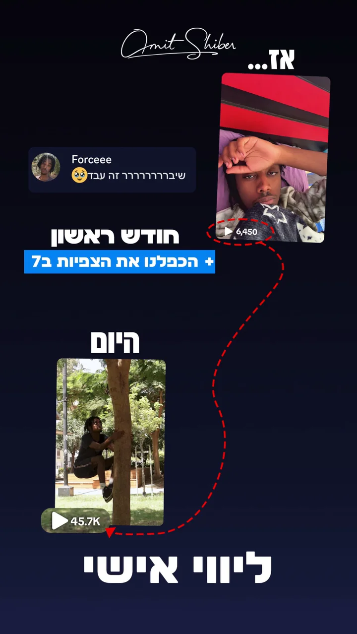 סטורי: החודש הראשון של יקיר בליווי אישי — לפני ואחרי